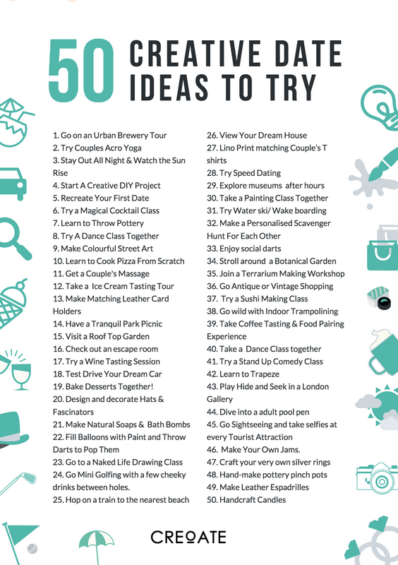 SofiaDate Evaluation